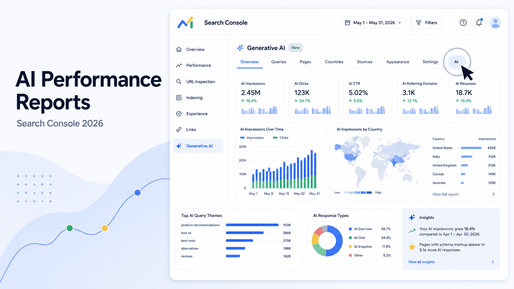 Google Search Console Ai Report
